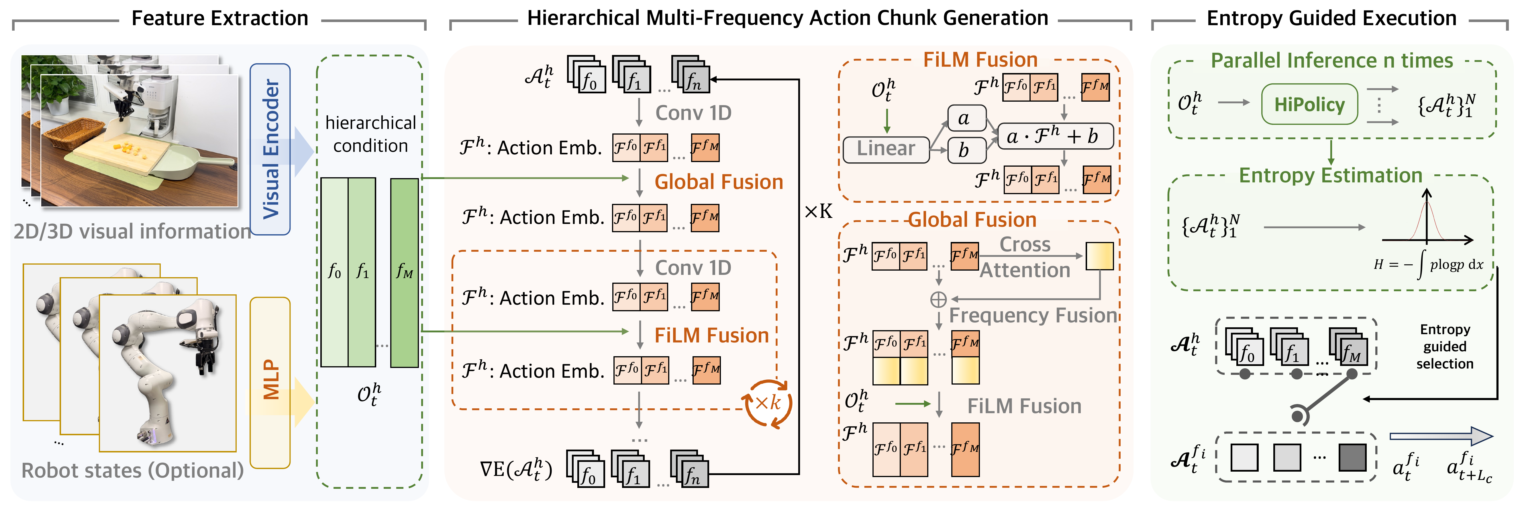 HiPolicy architecture overview