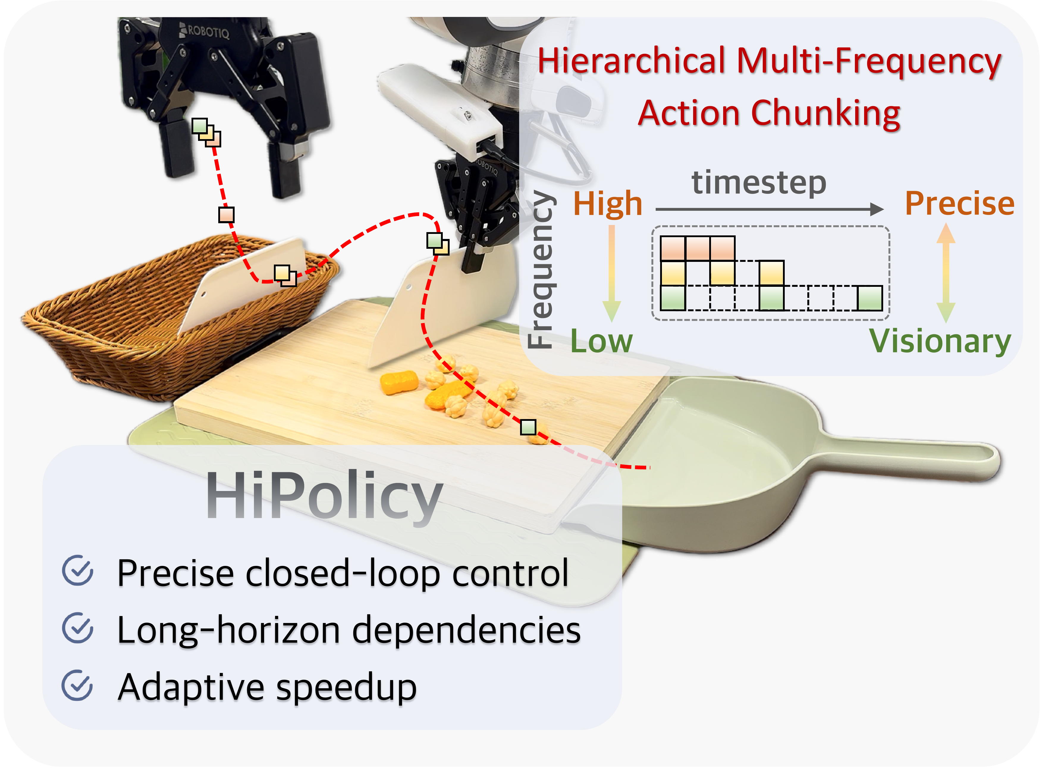 HiPolicy overview teaser